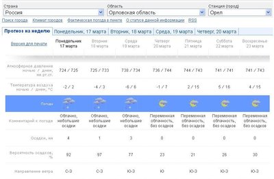 Орёл. Болталка