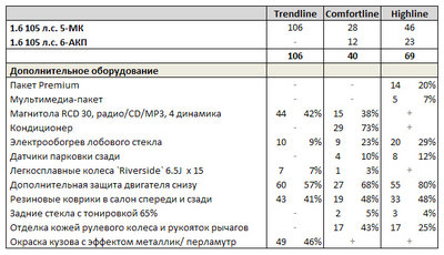 Форумстат сообщает