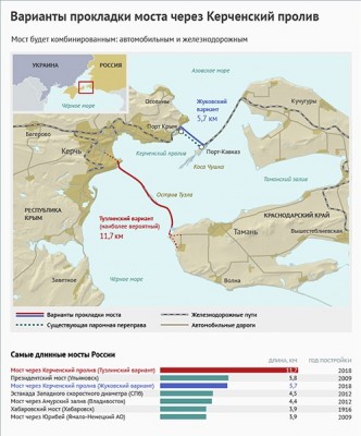 Поездка в Крым