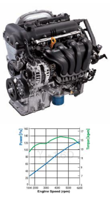 Новый русский "кореец" Hyundai Solaris vs VW PS_Инфа + ФЛУД