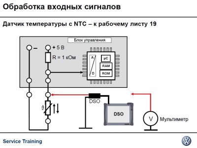 CAN индикатор ТОЖ для VW Polo седан