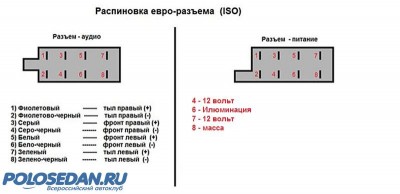 Проблема с разъемом ISO