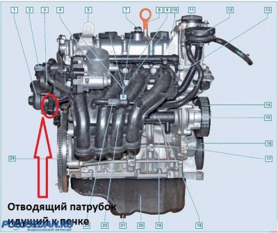 Предпусковой автономный подогреватель ОЖ Бинар-5Б.