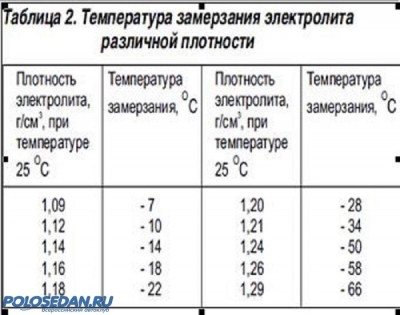 Аккумулятор в VW Polo седан