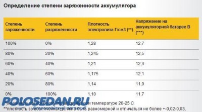 Аккумулятор в VW Polo седан