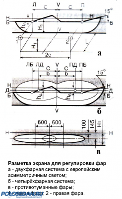 Регулировка фар  VW Polo sedan