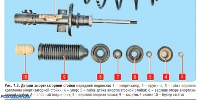 В VW Polo седан - дребезжание спереди, при наезде на кочки