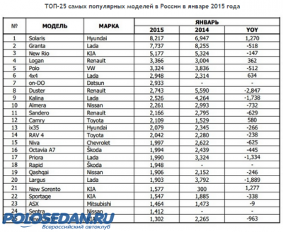 Автоновости-общие