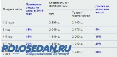 Автоцентр Атлант-М, ул. Бажова 17