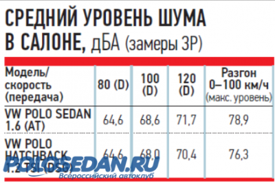 Uz-Daewoo Gentra vs VW Polo седан