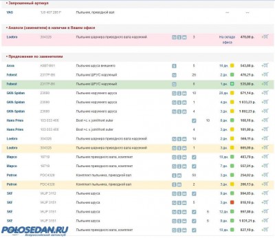 Номера запчастей и цены на них, оригинал и не оригинал