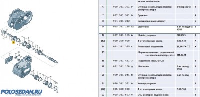 Рекомендации по переключению передач