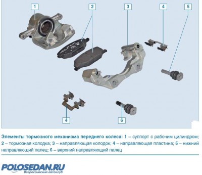 Стук переднего тормозного суппорта VW Polo седан