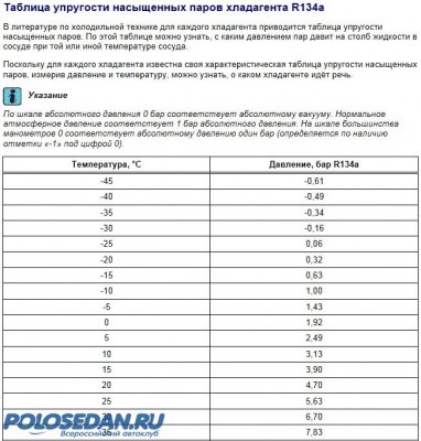 Кондиционер VW Polo седан. Работа и обслуживание