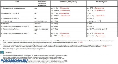 Кондиционер VW Polo седан. Работа и обслуживание