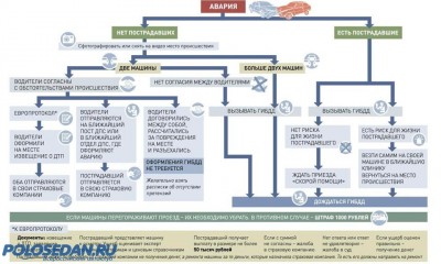 Автоновости-общие