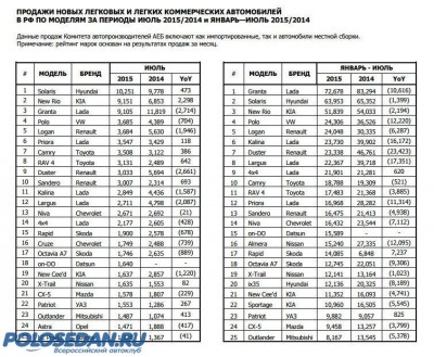 Новый русский "кореец" Hyundai Solaris vs VW PS_Инфа + ФЛУД