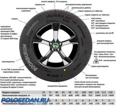 Летняя резина для Поло седан. Отзывы и выбор.