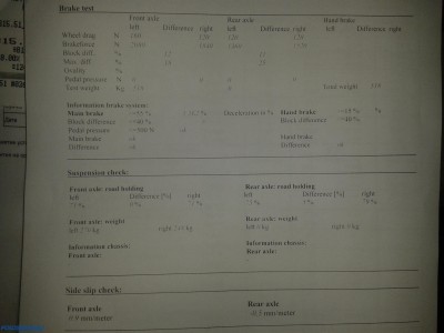 Опоры передних стоек VW Polo sedan (замена,ремонт).