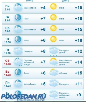 Когда будем ставить летнюю резину ?!Указываем регион