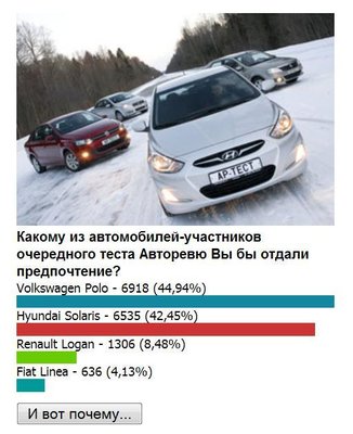 Поможем PoloSedan занять первое место в тесте Авторевю