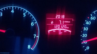 У кого какой пробег на Polo в данный момент?