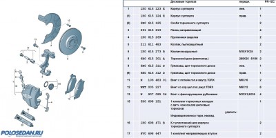 Передние тормоза от Рапид 288, встанут на Поло седан ????