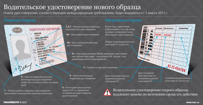 Новые водительские права