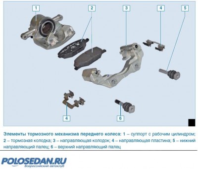 Направляющие пластины передних колодок (суппорт  VW AG )