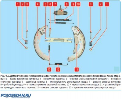 Задние тормозные колодки и барабаны (диски) для VW Polo.