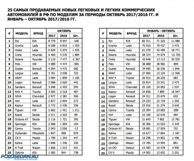 Автоновости-общие