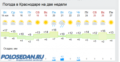 Когда переобуваться в зимнюю резину