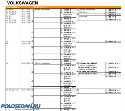 Перед. и зад. амортизаторы VW Polo седан - неориг. аналоги