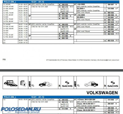 Перед. и зад. амортизаторы VW Polo седан - неориг. аналоги
