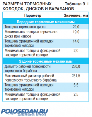 Номера тормозных дисков для Volkswagen Polo sedan