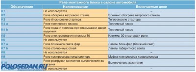 Два реле в цепи бензонасоса
