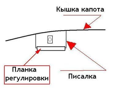 Кто получил Polo с пакеторм Premium и те кто ждут...