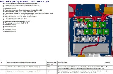 Вопросы и частные ответы работников VW