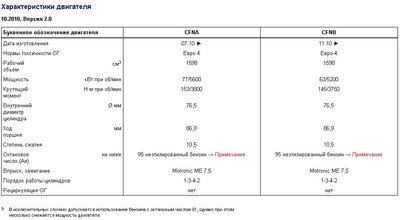 Двигатель 1.4 85 л.с.