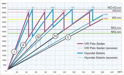 Новый русский "кореец" Hyundai Solaris vs VW PS_Инфа + ФЛУД