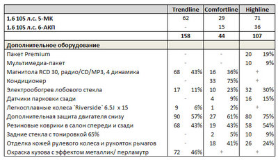 Форумстат сообщает