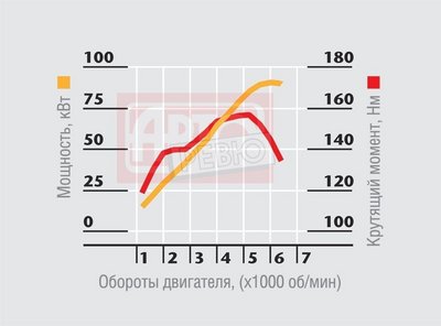 Сравнительные цены с прямыми конкурентами: приоритет АКП