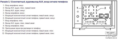 "Under Construction Project" или купил я себе машину недавно