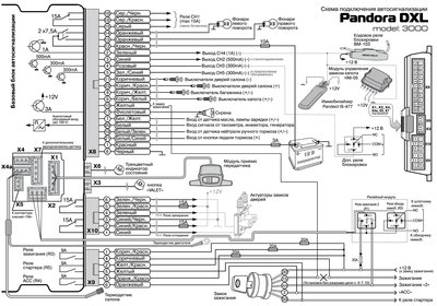 Обсуждение автосигнализации Pandora DXL 3000
