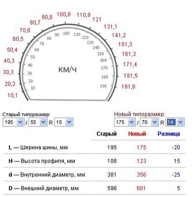 Вопросы менеджеру на презентации 10,11,12 сентября