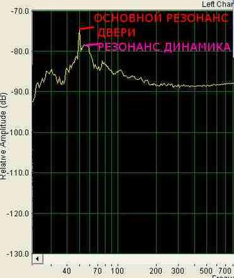 Кто планирует менять штатные динамики/ставить дополнительные