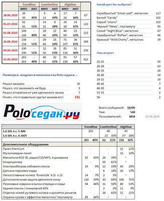 Форумстат сообщает