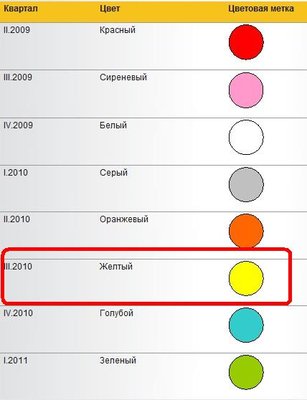 Продаю АКБ аккумулятор VARTA 70 А/Ч 2000 руб Москва