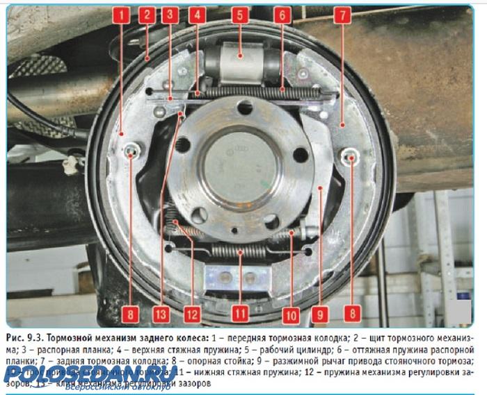 артикул задних колодок фольксваген поло седан