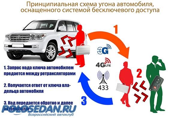 Скидка 10% на установочные работы от "Autostudio"
